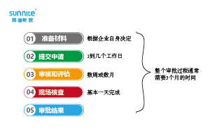 危險化學品經營許可證辦理流程多少天？