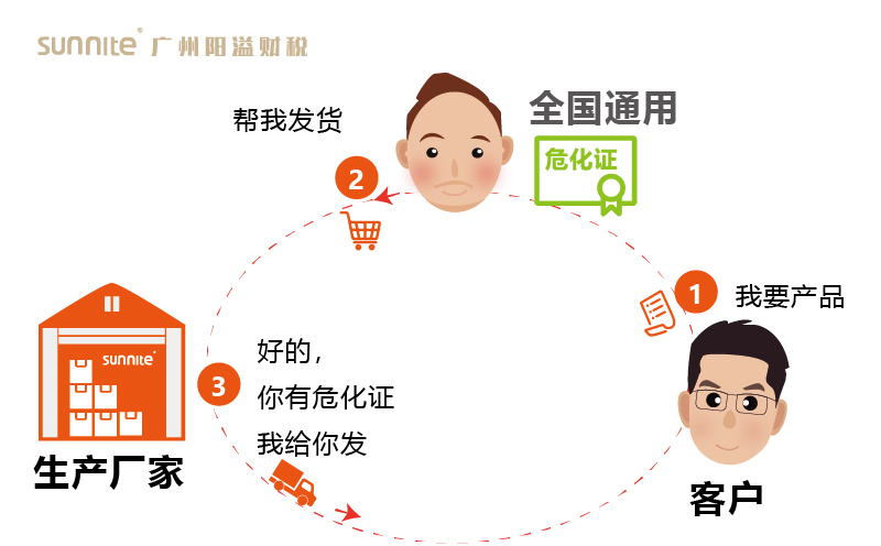 其他地方可以在廣州辦理?；C嗎3